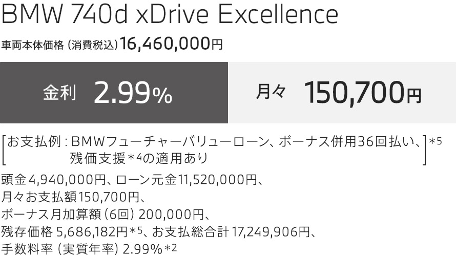 BMW 740d xDrive Excellence お支払例