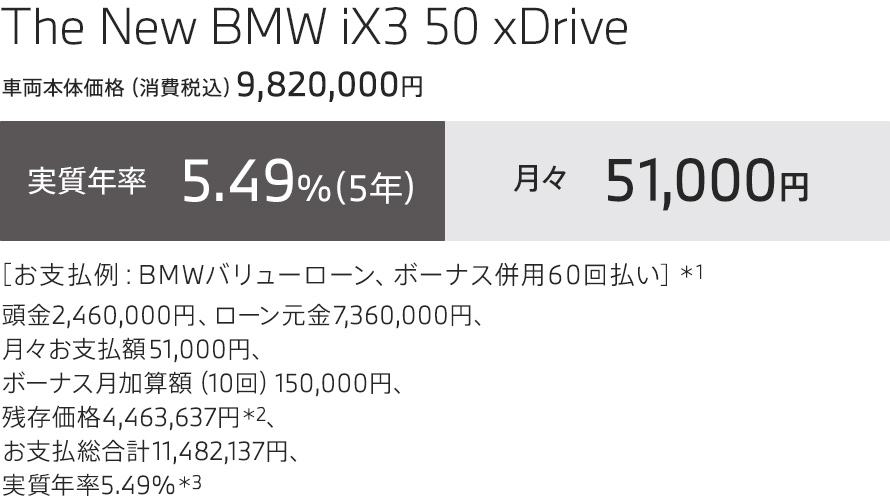 The New BMW iX3 50 xDrive お支払例
